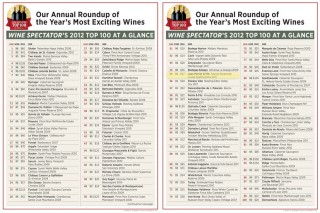 Wine spectator's Top 100